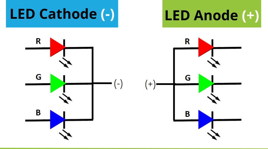 LED RGB là gì Cách điều khiển LED RGB Arduino IoT Zone