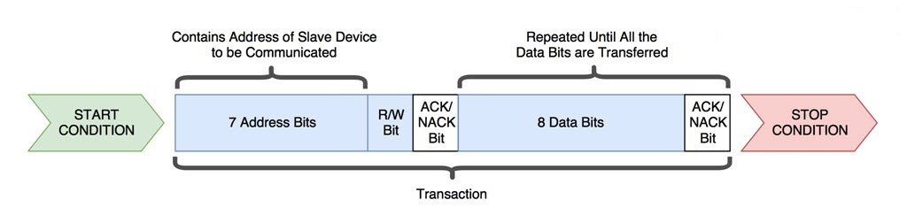 Cách hoạt động của giao thức I2C
