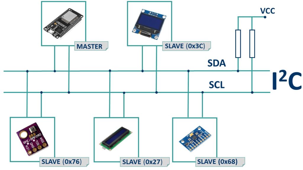 Cách hoạt động của giao thức I2C - Bit đọc ghi