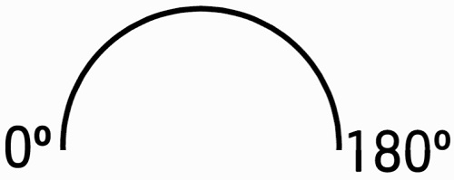 Servo có thể quay góc chính xác từ 0º đến 180º