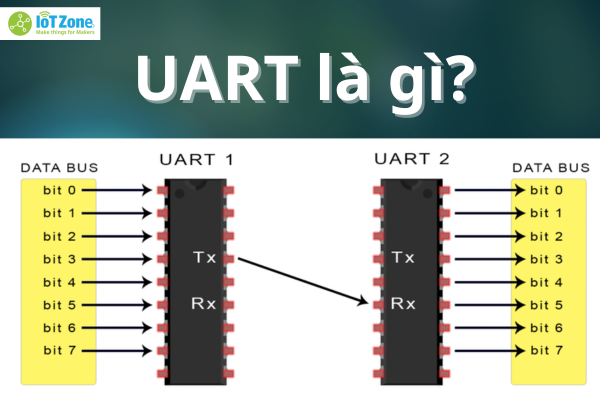 Giao tiếp UART là gì? Cách hoạt động và ưu nhược điểm