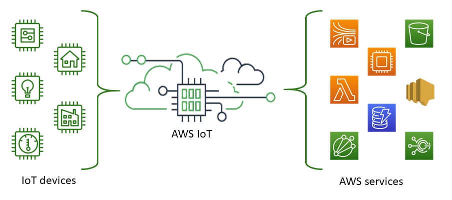 Mqtt Broker Khái Niệm Cách Hoạt động Và Phân Loại Iot Zone