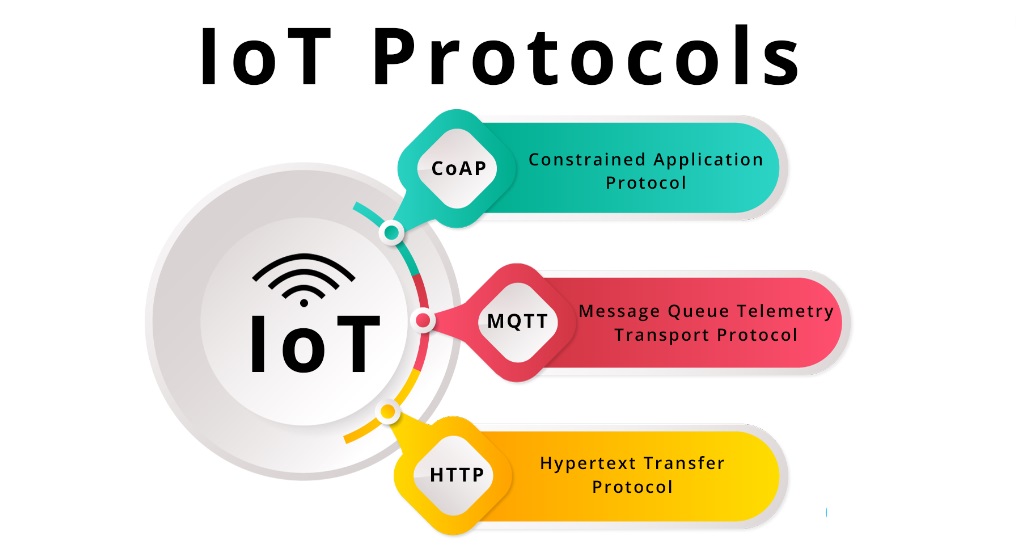 Mqtt Vs Trong Iot Điểm Khác Biệt Và Các Lưu ý Khi Chọn Iot Zone 9833