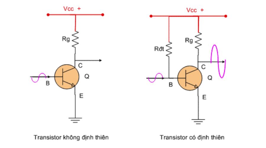 Mắc Transistor NPN để khuếch đại tín hiệu