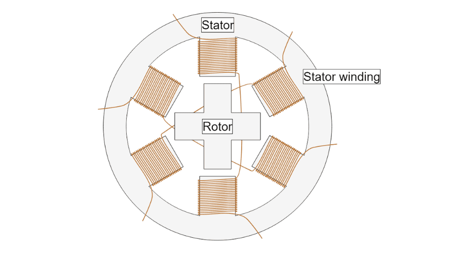 Cấu tạo động cơ bước là gì