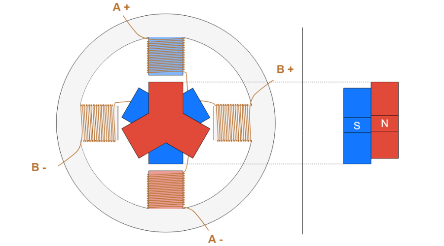Cấu tạo động cơ bước có roto lai