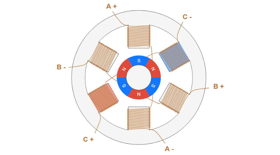 Cấu tạo động cơ bước - bộ phận Roto