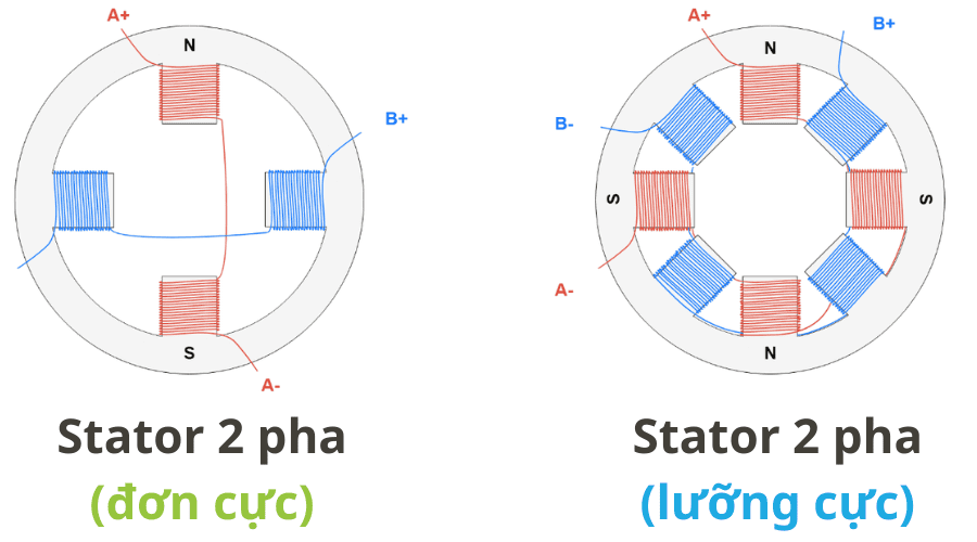 Cấu tạo động cơ bước 2 pha