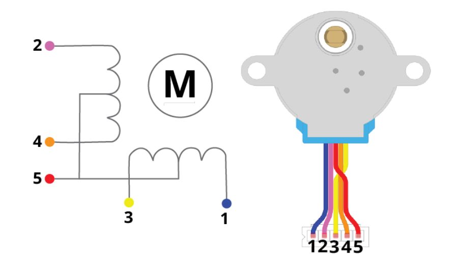 Cấu tạo của động cơ bước 28BYJ-48