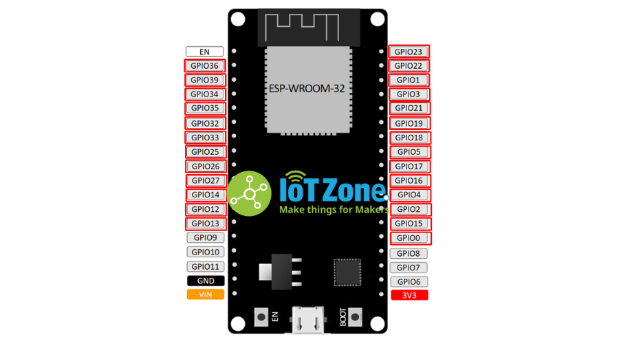 Các chân GPIO phù hợp làm chân Interrup trên ESP32 PIR