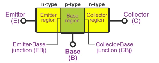 Cấu tạo của Transistor