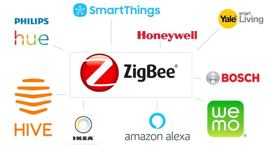 Các thiết bị hỗ trợ nhà thông minh Zigbee