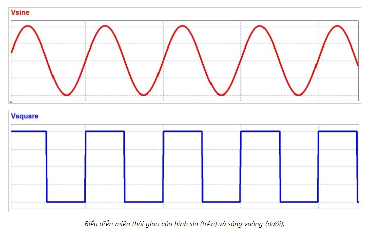 Bộ lọc thông thấp là gì