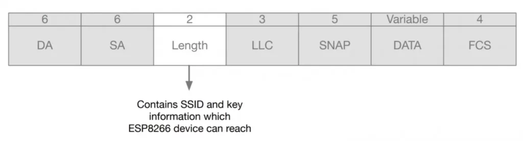 ESPTouch gửi các gói dữ liệu UDP gián tiếp tới ESP32