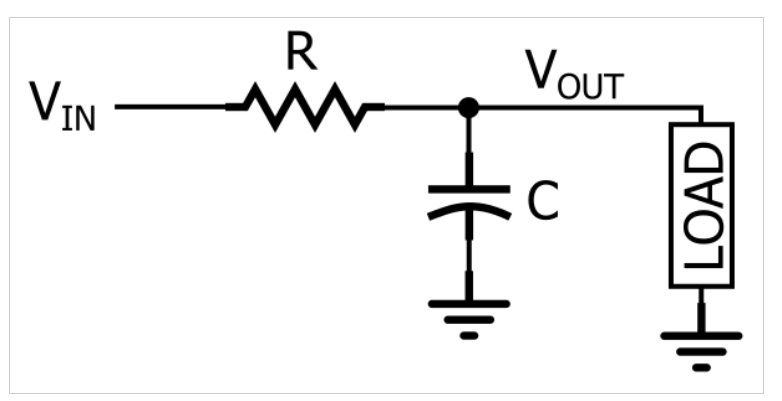 Cấu tạo của bộ lọc thông thấp RC