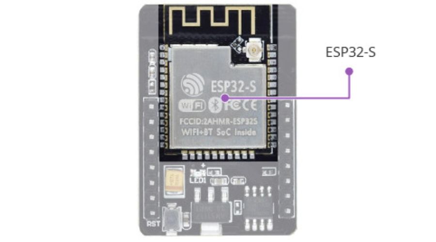Cách sử dụng ESP32-CAM - Tìm hiểu bộ xử lý ESP32-S