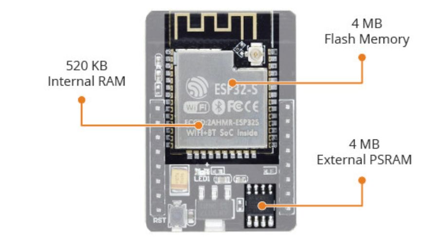 Cách sử dụng ESP32-CAM - Tìm hiểu bộ nhớ