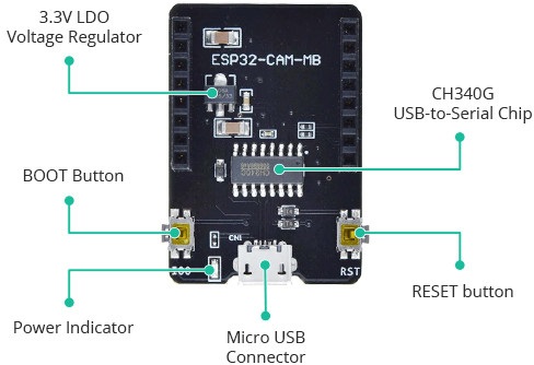 cách sử dụng ESP32-CAM với ESP32-CAM-MB