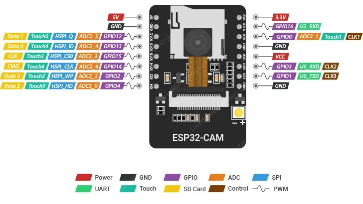 Sơ đồ chân ESP32-CAM