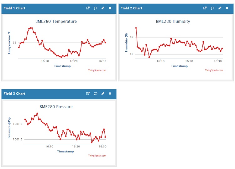 Demo dự án ESP32 ThingSpeak