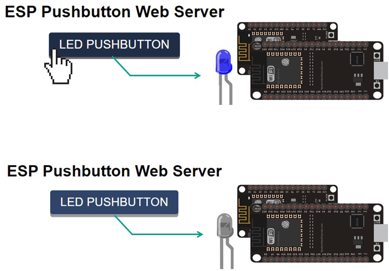 Mô tả hoạt động dự án ESP32 Web Server - Bật tắt LED bằng công tắc tạm thời